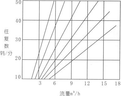 電動(dòng)隔膜泵