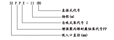 耐腐蝕自吸泵