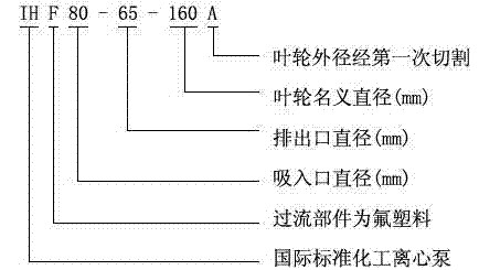 IHF型襯氟塑料離心泵,襯氟離心泵規(guī)格，襯氟離心泵價(jià)格，襯氟離心泵廠家