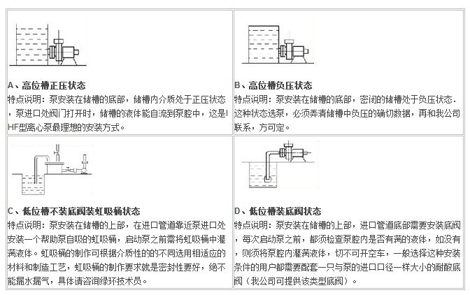 IHF型襯氟塑料離心泵,襯氟離心泵規(guī)格，襯氟離心泵價(jià)格，襯氟離心泵廠家