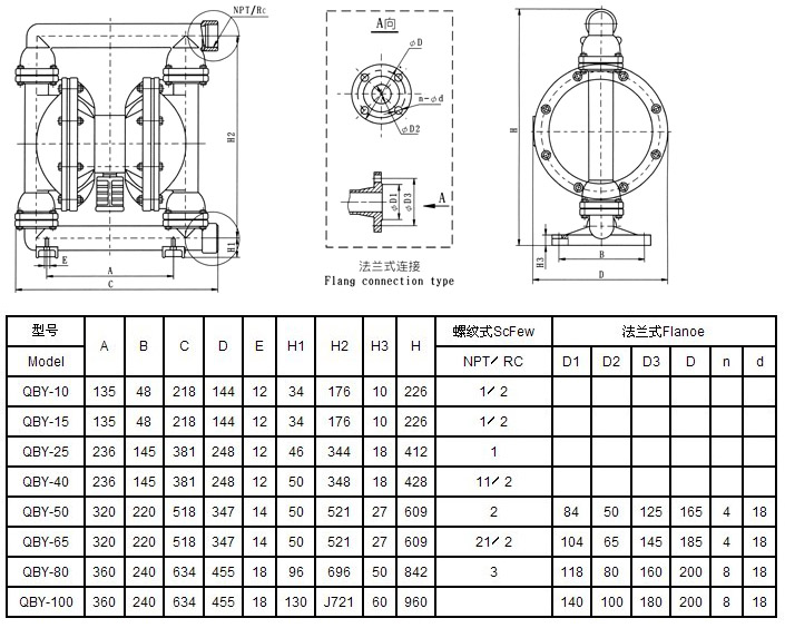 QBY型氣動工程塑料隔膜泵