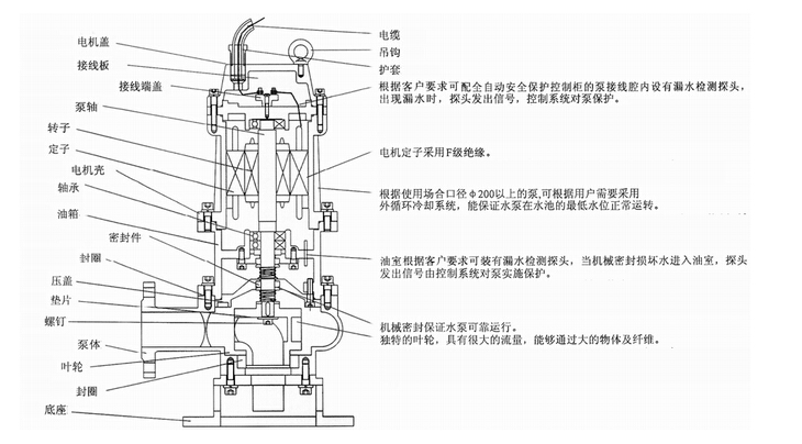 304不銹鋼無堵塞潛水排污泵QW WQ，無堵塞潛水排污泵，不銹鋼無堵塞潛水排污泵