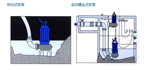 304不銹鋼無堵塞潛水排污泵QW WQ，無堵塞潛水排污泵，不銹鋼無堵塞潛水排污泵