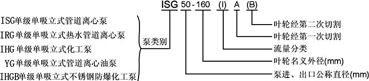 ISG管道泵，管道泵型號意義