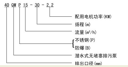 304不銹鋼無堵塞潛水排污泵QW WQ，無堵塞潛水排污泵，不銹鋼無堵塞潛水排污泵