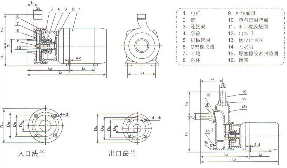 小型不銹鋼自吸泵SFBX型尺寸 圖小型不銹鋼自吸泵SFBX型