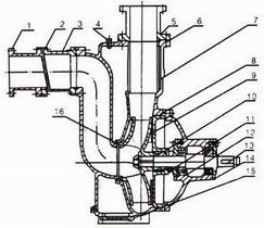防爆式自吸排污泵ZWB型自吸泵廠家】結(jié)構(gòu)圖：